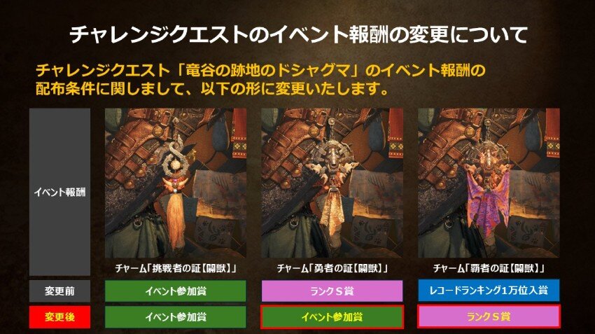 【モンスターハンターワイルズ】悲報：闘技場のランキング1万位報酬区分無くなる。